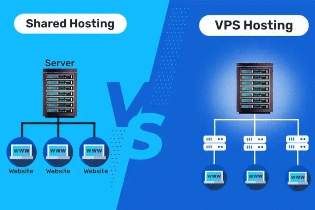 Shared Hosting vs VPS Hosting
